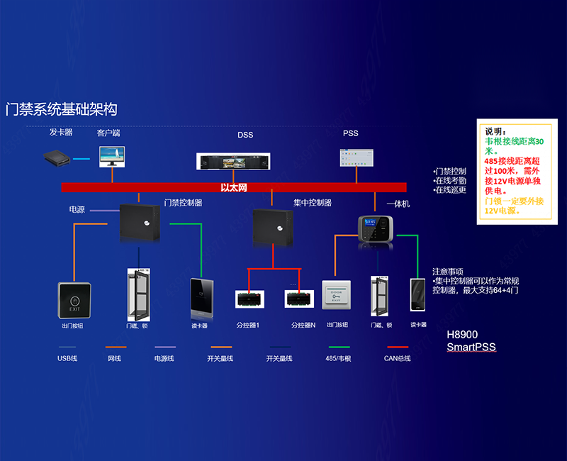 门禁系统